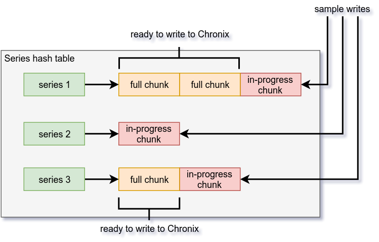 ingester chunking diagram